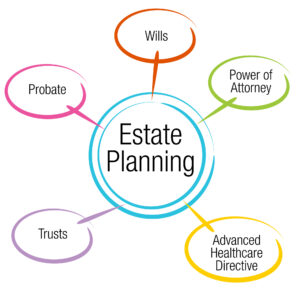An image of an estate planning chart.